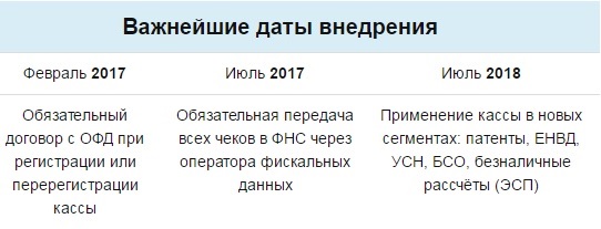 ОФД