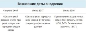 ОФД